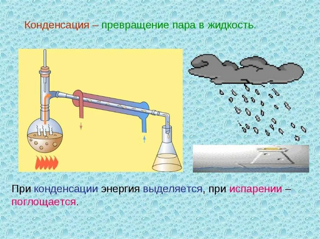 Конденсация. Конденсация пара. Конденсация физика. Процесс конденсации воды. Химическая реакция испарения воды