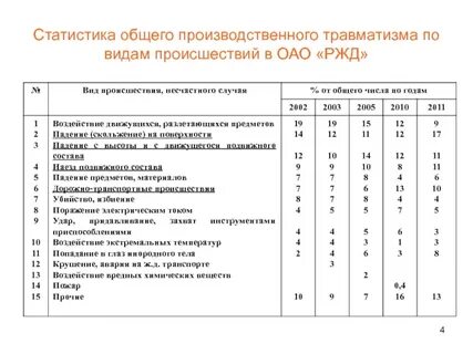 Приказы по травме