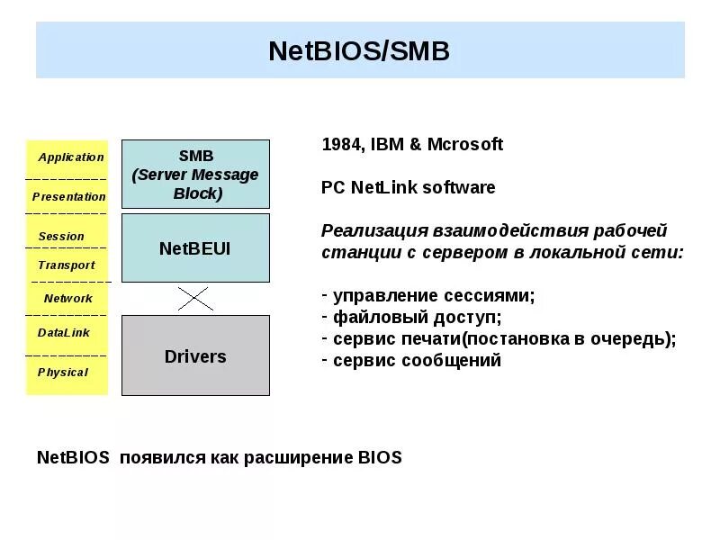 Стек NETBIOS/SMB. NETBIOS протокол. Протокол обмена данными. NETBIOS/SMB схема. Smb meaning