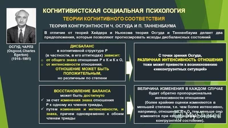 принцип соответствия. теории личности холланда. предложил теорию соответствия. теории социальной психологии. теории конформации активного центра.