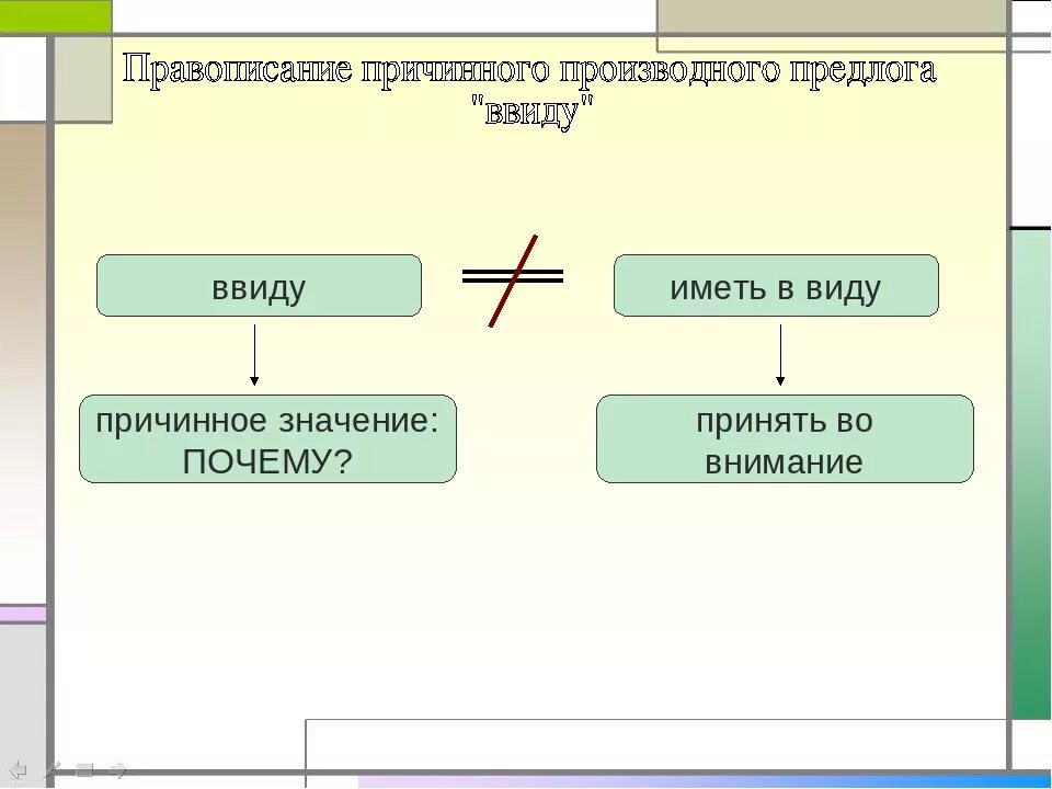 Как написать останавливается. Иметь в виду. Иметь в виду как пишется слитно или. Ввиду Слитное и раздельное написание. В виде как писать.