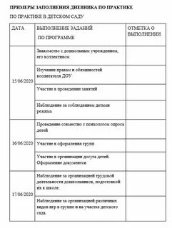 Отчеты по дням практики