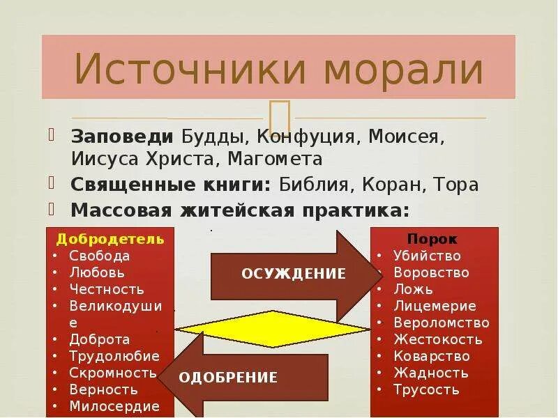 Источник моральных правил. Источник моральных правил. Источник моральных правил. Источник моральных правил. Моральные категории.