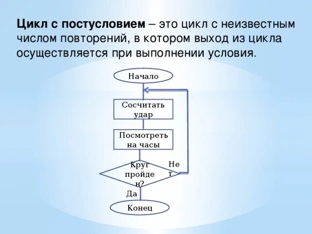 Алгоритм цикла с постусловием пример алгоритма. Циклический алгоритм с постусловием. Циклический алгоритм с постусловием примеры. Блок схема алгоритма с постусловием.