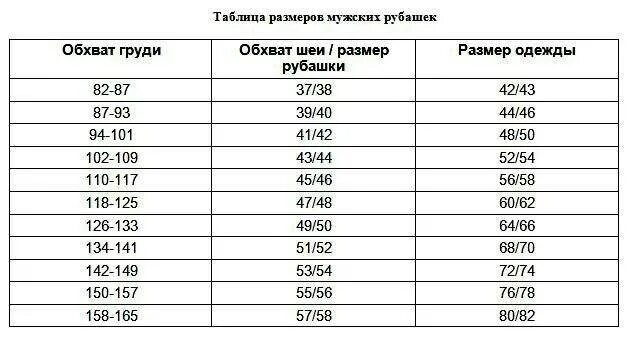 Размер рубашки по вороту таблица мужские. Как узнать размер рубашки мужской по вороту. Ворот рубашки Размеры таблица. Как определить размер мужской рубашки по вороту таблица.