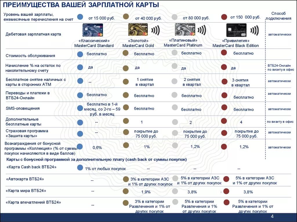 Категория развлечения втб