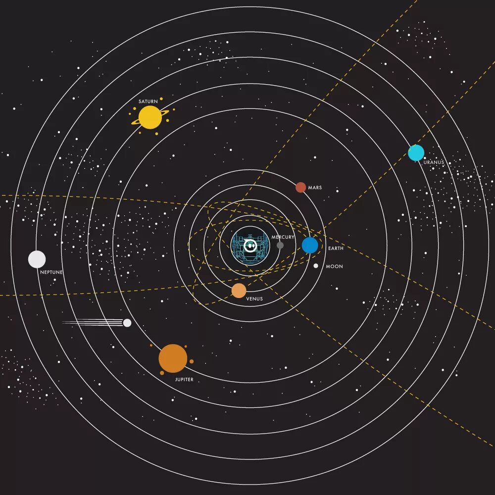 Solar system map. Орбиты планет солнечной системы в масштабе. Планетарная модель солнечной системы. Карта солнечной системы. Карта солнечноймсистемы.