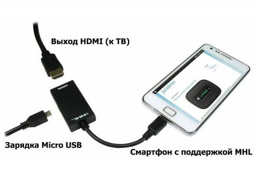 Кабель для подключения телефона к телевизору через HDMI С юсб. Кабель USB-HDMI (подключить смартфон к телевизору). Подключение смартфона к телевизору через HDMI переходник. Как подключить телефон самсунг к телевизору через HDMI. Можно вывести изображение с телефона на телевизор