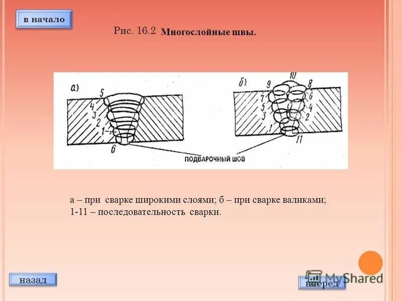 Количество проходов при сварке труб. Схема многослойного сварного шва. Классификация сварных швов по количеству проходов. Классификация сварных швов. Классификация сварных швов по количеству проходов.
