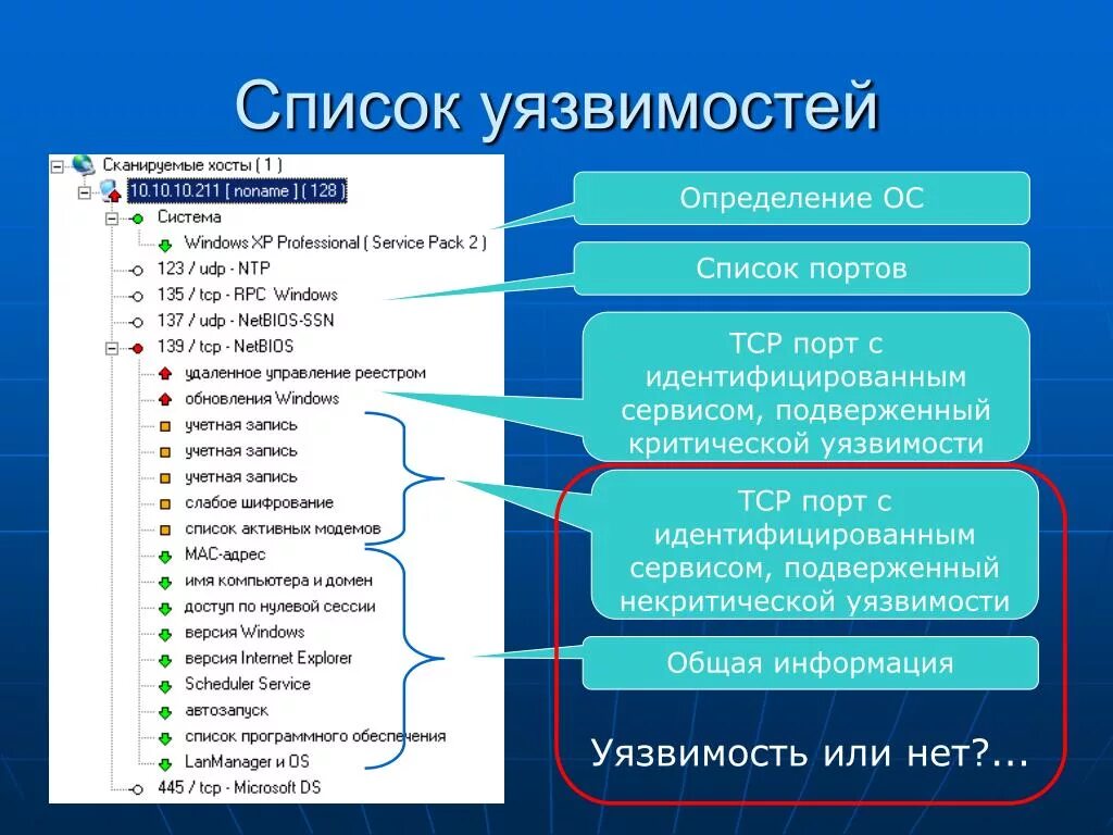 Список уязвимостей. Уязвимости в системе информационной безопасности. Общая классификация уязвимостей. Уязвимость человека примеры. Уязвимые данные