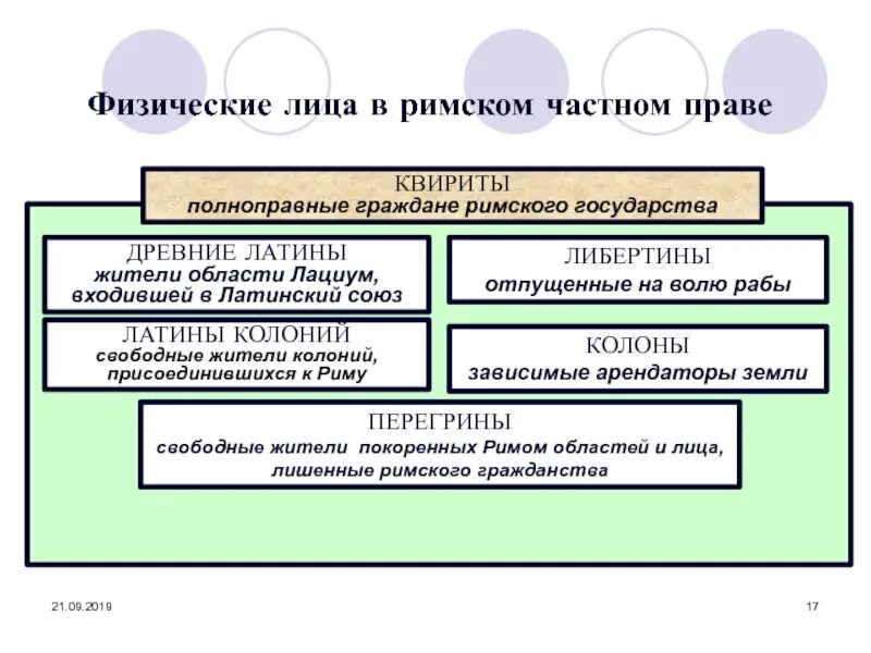 Патрон в древнем риме. Лица в римском частном праве. Физические лица в римском праве. Юридические лица в римском праве. Физическое лицо по римскому праву.