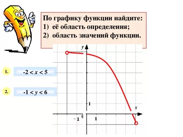 Определить область определения функции по графику. Область значения функции. Как определить область значенряфункции по графику. Область значения функции по графику. Область значения икса