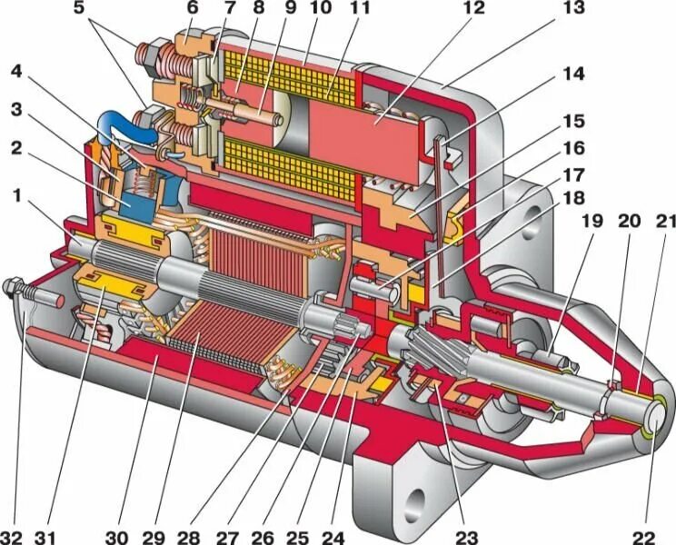 Схема редукторного стартера ВАЗ 2110. Схема стартера 5712.3708. Стартер ВАЗ 5722.3708. Схема стартера ВАЗ 21213. Стартер останавливается