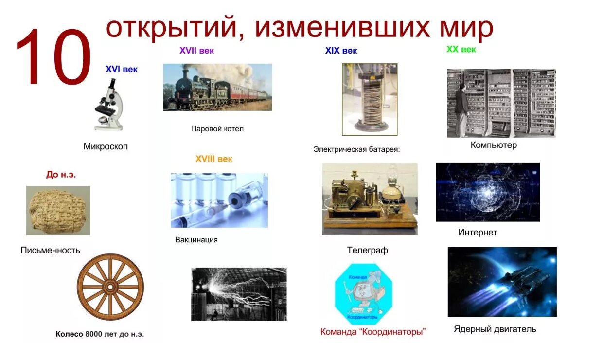 Изобретения кратко. Открытия изменившие мир. 10 Открыт й изменивший мир. Открытия изменившие мир презентация. Научные открытия которые изменили мир.