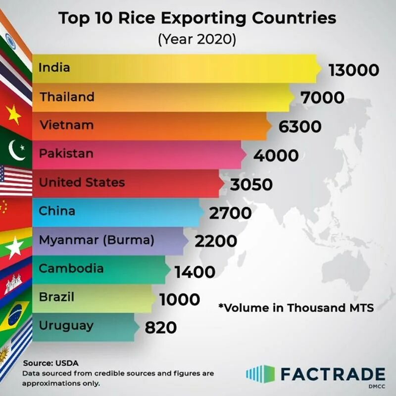 Страна 2020 2021. Top exporting Countries. Самые посещаемые страны в 2020. Top exporting Countries 2022. Export Countries.