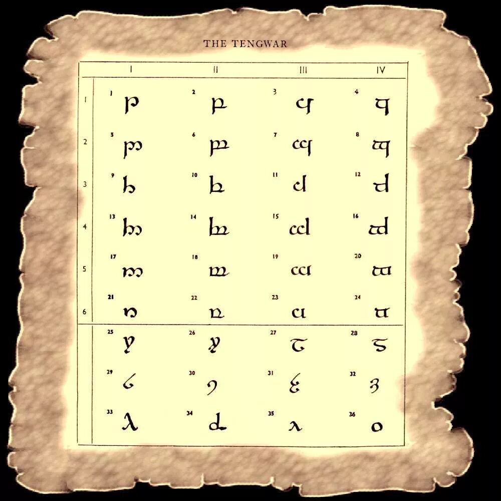 Эльфийский алфавит Синдарин. Алфавит Толкиена тенгвар. Толкиен Эльфийская письменность. Эльфийский алфавит Толкиена квенья.