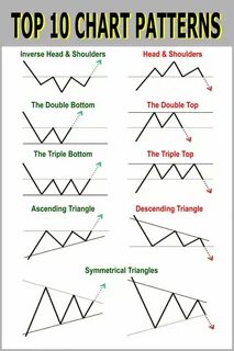 Many charts