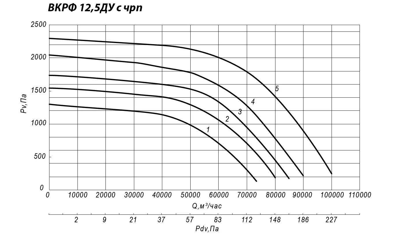 Насосная станция Wwq NS-800/36p. График производительности насосной станции. Насос водомет график производительности. Гр 800-40 кривая насоса. Производительность т д