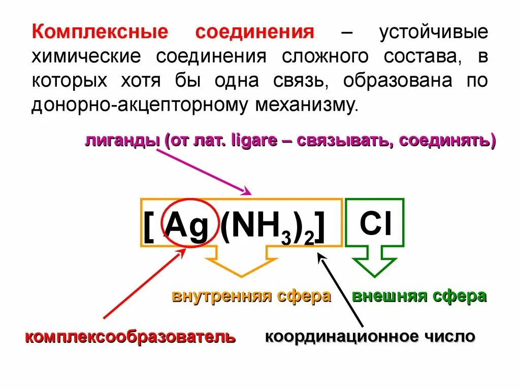 Комплексные соединения [ AG(nh3)]CL. Формулы комплексных соединений. Строение комплексных соединений комплексообразователь. Комплексные соединения в химии.