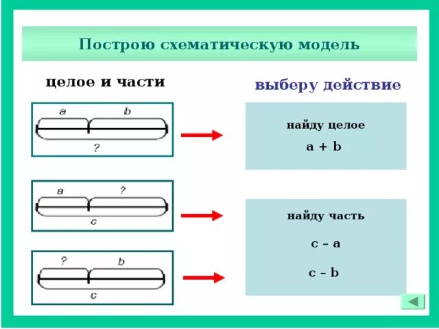 Реши схему. Задачи на нахождение части и целого 1 класс Петерсон. Схема задачи на нахождение целого. Схема целое и части. Задачи на части со схемой и решением.