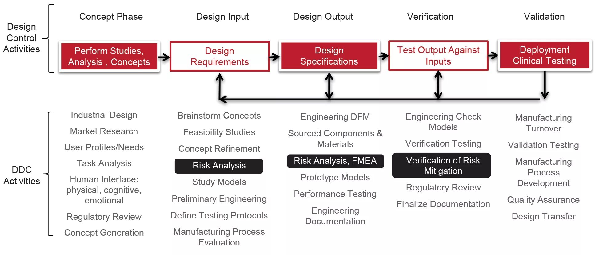 Процесс android process. Dfm design for manufacturing. manufacturingservice process. structure of developing process. stages in the manufacturing process.