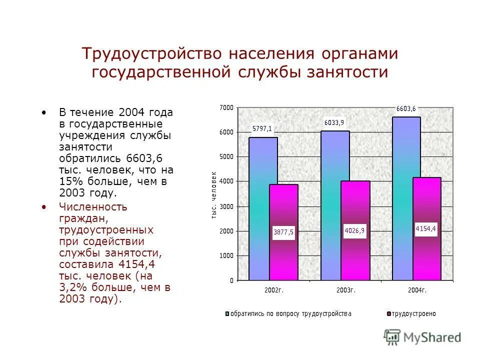 Определить уровень безработицы задачи. Определить численность рабочей силы. Численность занятых в экономике, тыс. Численность занятых 90 млн человек. Численность занятых 90 млн человек.
