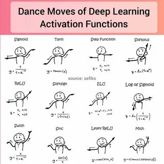 Function learning