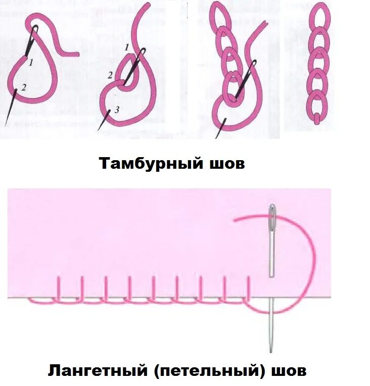 Как сшить тамбурный шов. Шов петельный пошагово для начинающих. петельные стежки тамбурный шов. тамбурный шов и петельный шов.