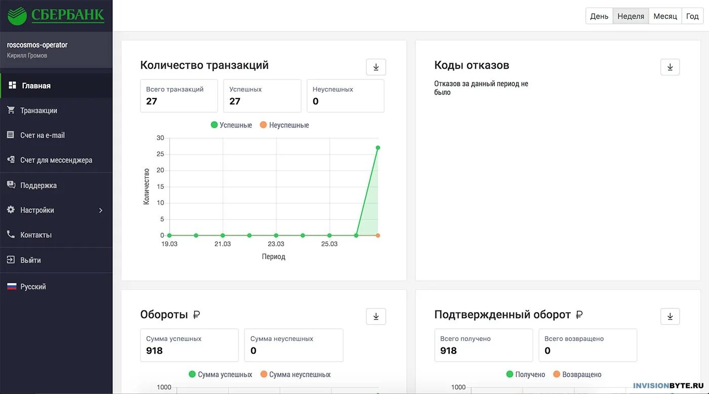 Настройка сбербум. Транзакция Сбербанк. Интернет транзакции в Сбербанке. Транзакция оплаты в Сбербанке. Номер транзакции Сбербанк.