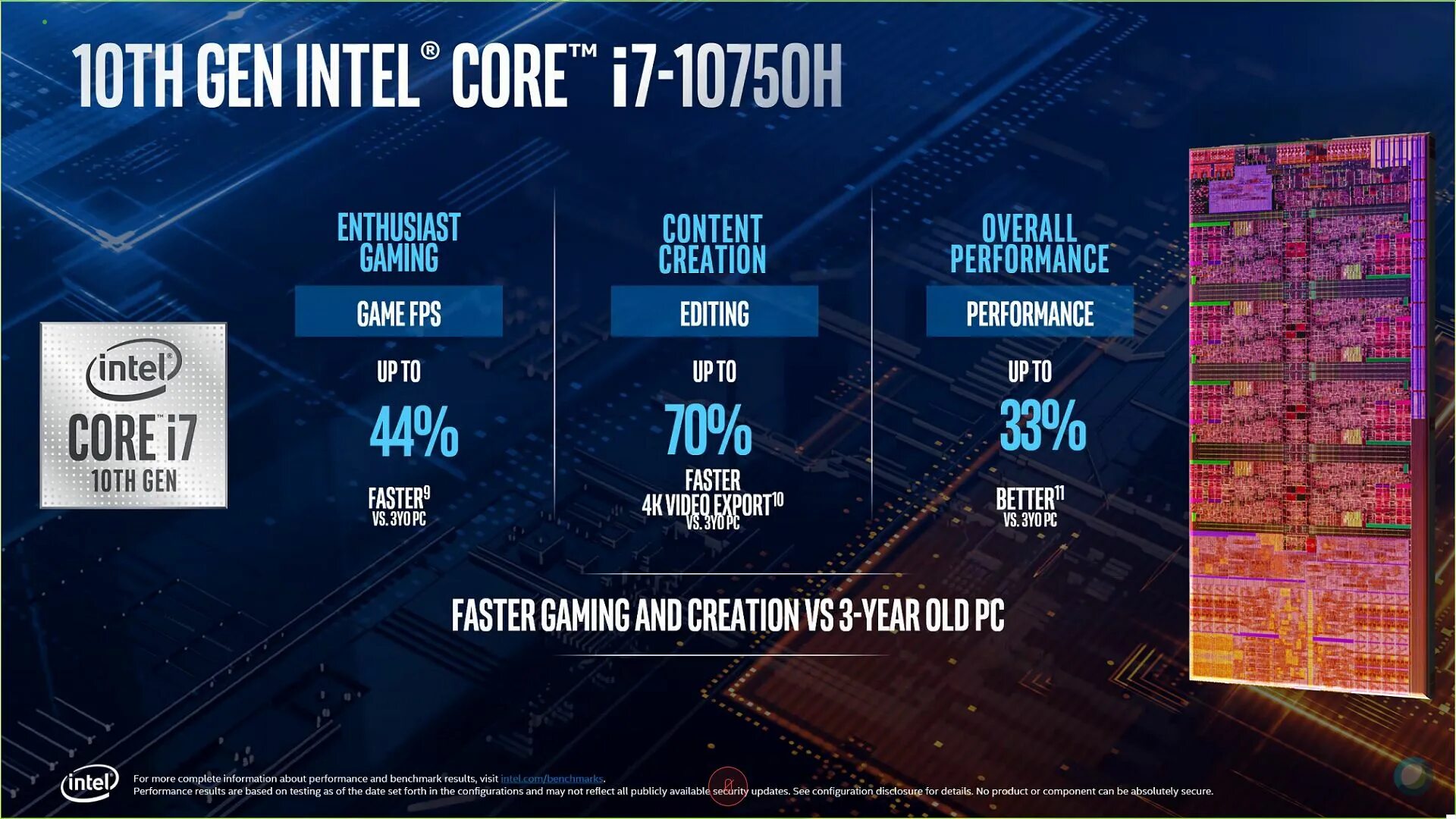 Intel Comet Lake(10 поколение). Intel Core 10 поколения. Intel Core 10th Gen. Процессоры Intel Tiger Lake.