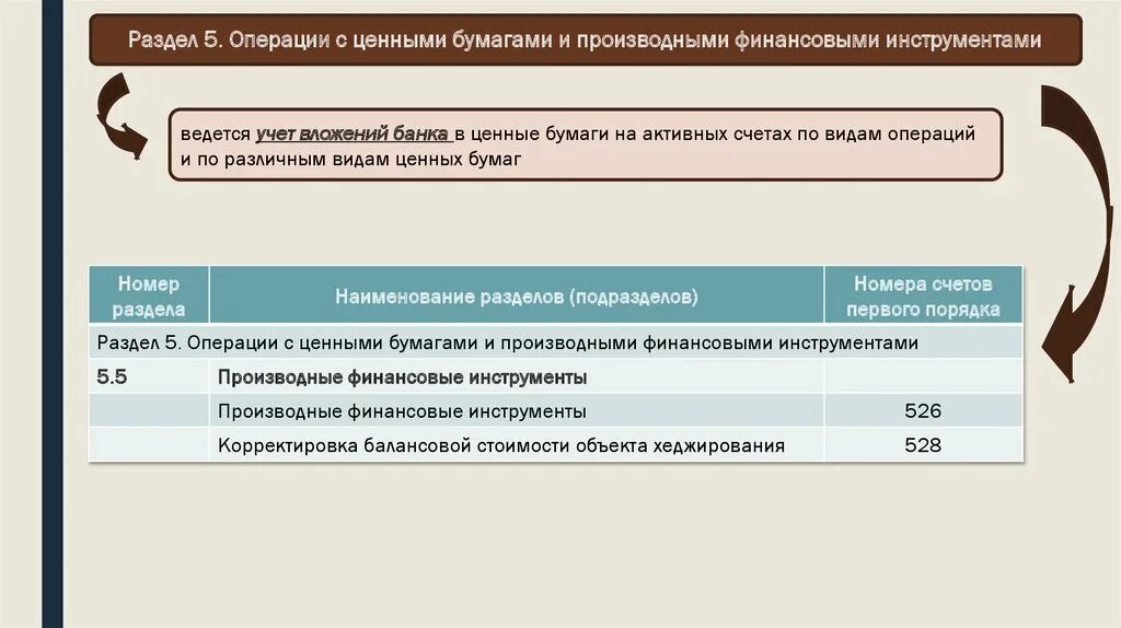 Бухгалтерский учет в банке операций с ценными бумагами 2020. Счет 706 финансовый результат текущего года является тест. Счет 706 финансовый результат текущего года является каким. Убытков от операций с ценными