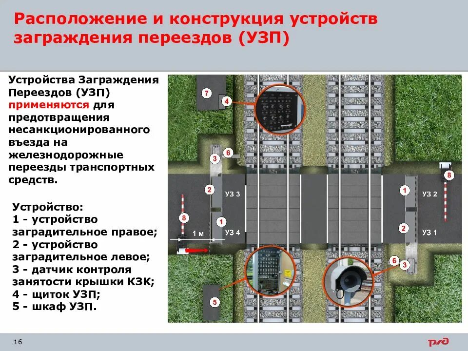 Дорога для движения без поперечных переездов. Схема устройств Железнодорожный переезд. Конструкция УЗП на переездах. Схема сигнализации ЖД переездов. Конструкция устройства заграждения переезда УЗП.