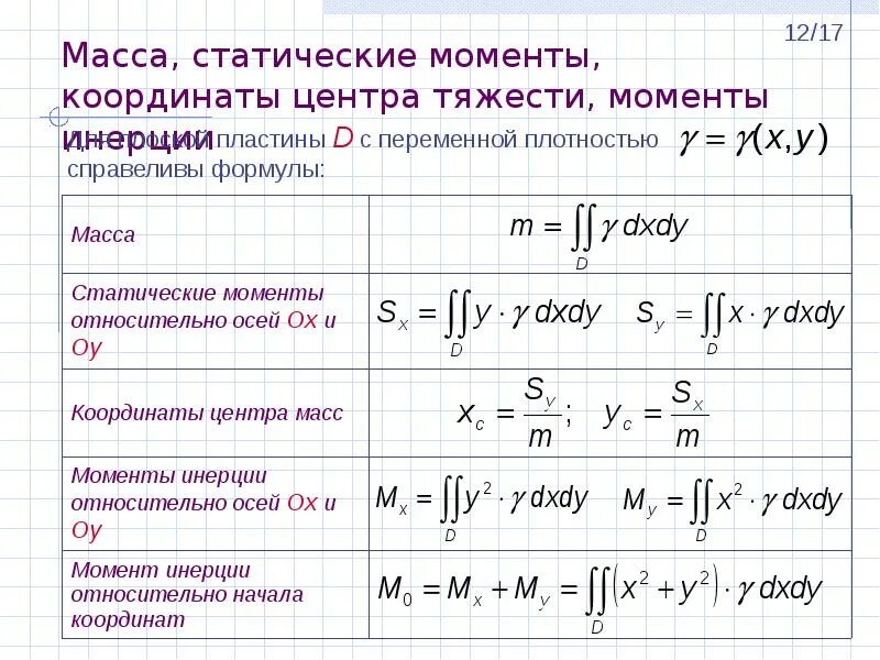 Физические приложения. Вычисление координат центра тяжести. Формула центра масс плоской фигуры. Момент инерции двойной интеграл. Формула координат центра масс фигуры.