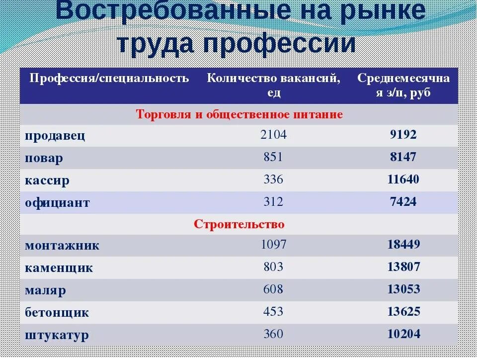 Востребованные профессии. Профессии для девушек. Востребованные специальности для девушек. Самые востребованные профессии в России.