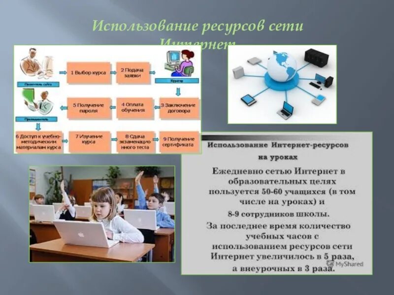 Использование слайдов на уроках химии. Урок биологии. ИКТ на уроках биологии. Игры на уроках биологии. Интегрированный урок биология химия