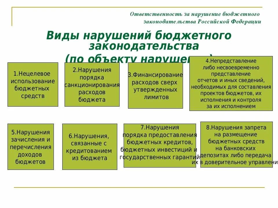 Нарушение бюджетного кодекса. Нарушение бюджетного кодекса