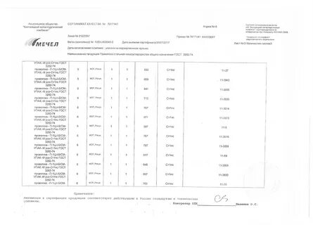 Сертификат на проволоку