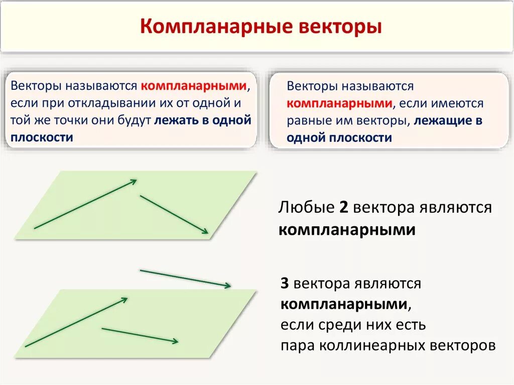 Какие изображения называют векторными. Условие компланарности векторов. Коллинеарные и компланарные векторы. Компллнарные веткротв. Векторы называются компланарными.