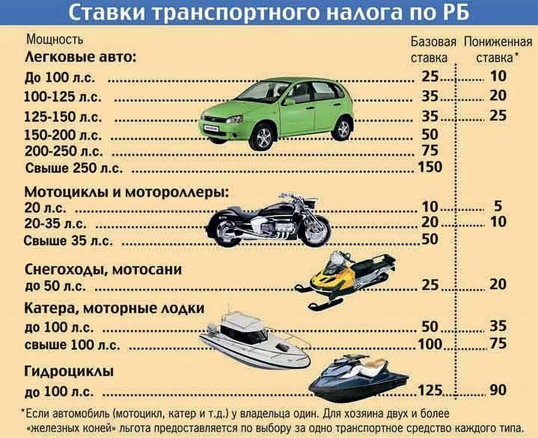 Стоимость лс. Транспортный налог. Транспортный налог на автомобиль. Таблица дорожного налога. Налог на машину в год.