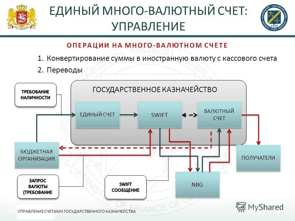 Единый государственный счет