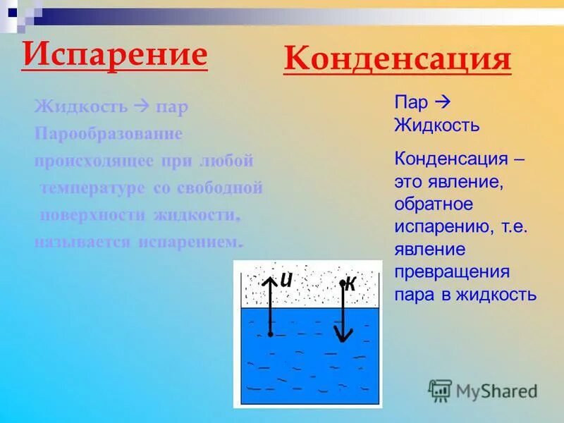 При испарении температура пара ответ. Конденсация. Испарение и конденсация жидкости. Испарение и конденсация физика. Испарение и конденсация в технике.