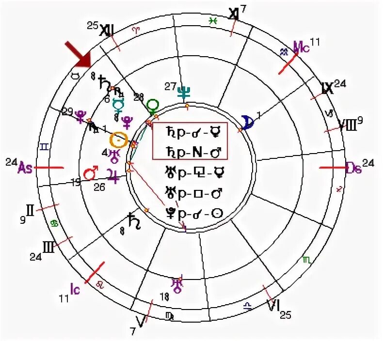 Сатурн в соединении с домами. Солнце Плутон соединение. Транзит Сатурна. Сатурн в соединении с Меркурием. Сатурн в соединении с Меркурием в близнецах.