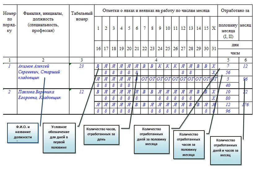 Табель т12 образец. Табель учета рабочего времени т 12 заполненный. Т-13 форма называется табель учета рабочего времени. Коды для табеля учета рабочего времени т-13. День отработан не полностью