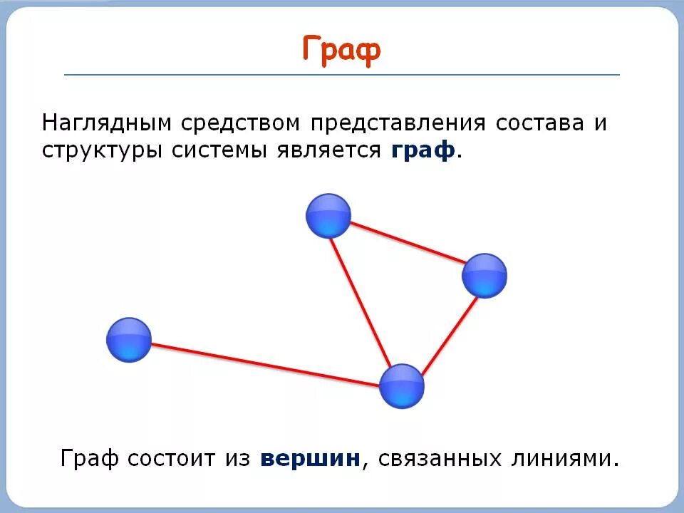 Графы в информатике. Информатика тема графы. Виды графов в информатике