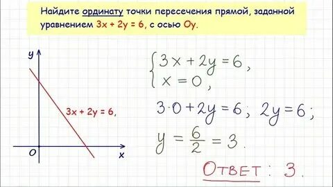 Точка пересечения прямой с осью х
