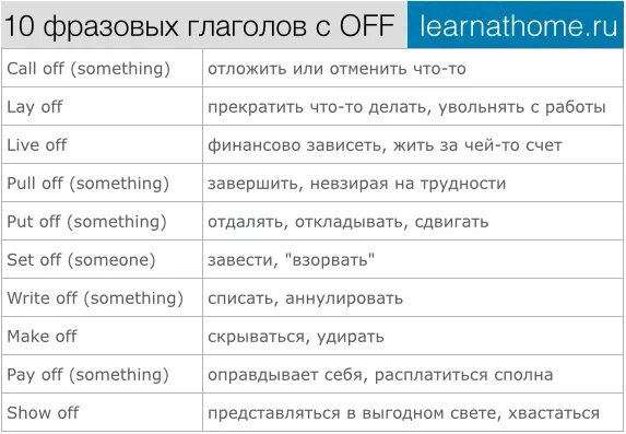 Перевод слова глаголом