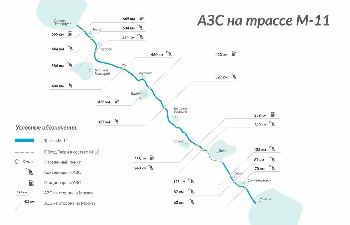 Платная дорога заправки. Трасса м11 Москва Санкт-Петербург заправки на карте. Заправки на трассе м11 Москва Санкт-Петербург платная дорога на схеме. Схема АЗС на м11. АЗС на трассе м11 Москва Санкт-Петербург на карте.