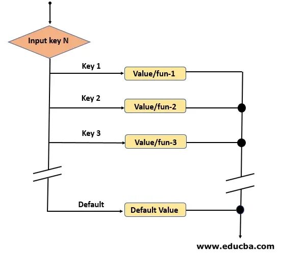 Match python 3.10. Switch case питон. switch case python 3. python switch case пример. switch case блок схема.