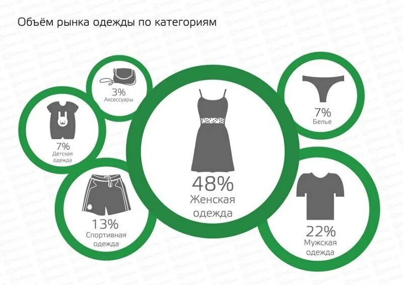 Сегментация женской одежды. Рынок одежды маркетинг. Анализ рынка одежды. Маркетинговые исследования рынка одежды. Увеличить продажу одежды
