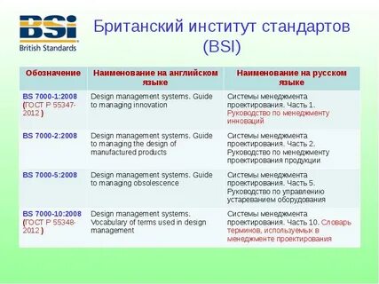 Институт стандартов